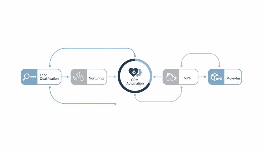 assisted-living-census-solutions