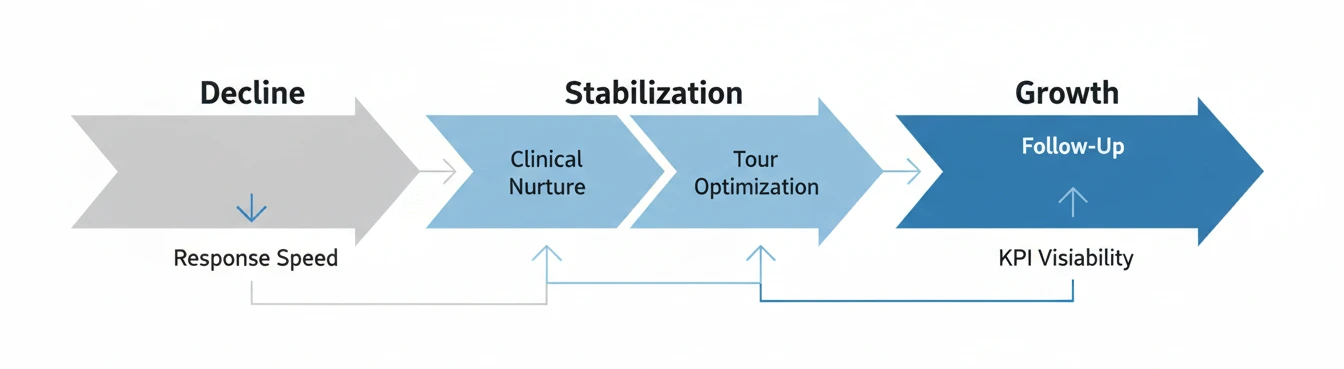Recovering Memory Care Census After Occupancy Drops
