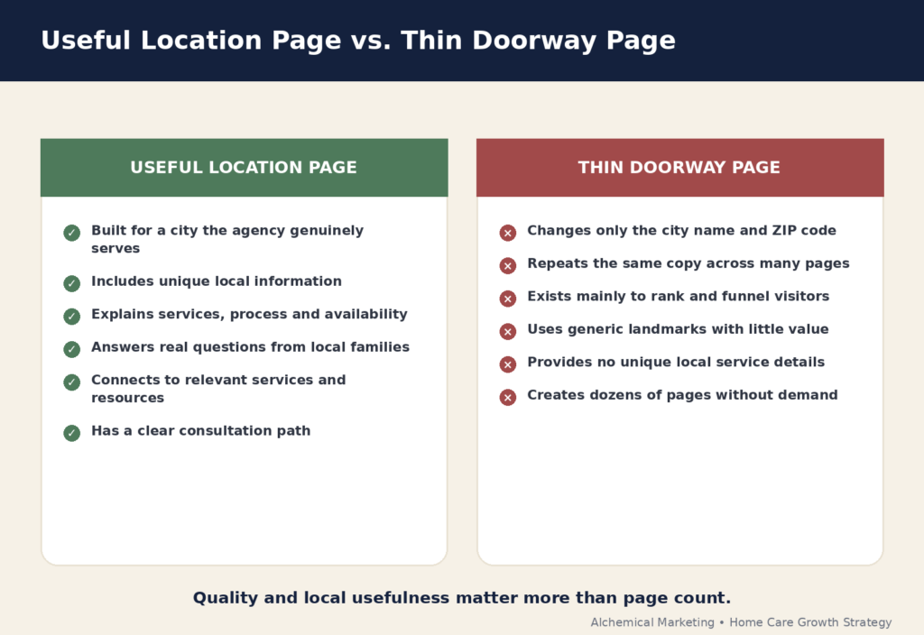 Comparison of a useful home care location page and a thin doorway page