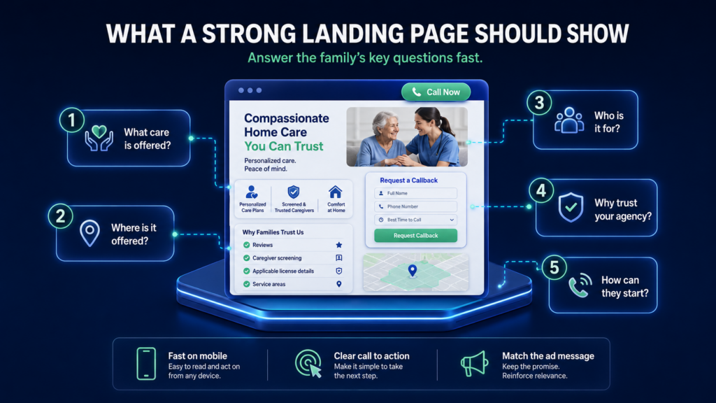 Home care landing page example showing care services, service area, target audience, trust signals, and clear call and callback options.