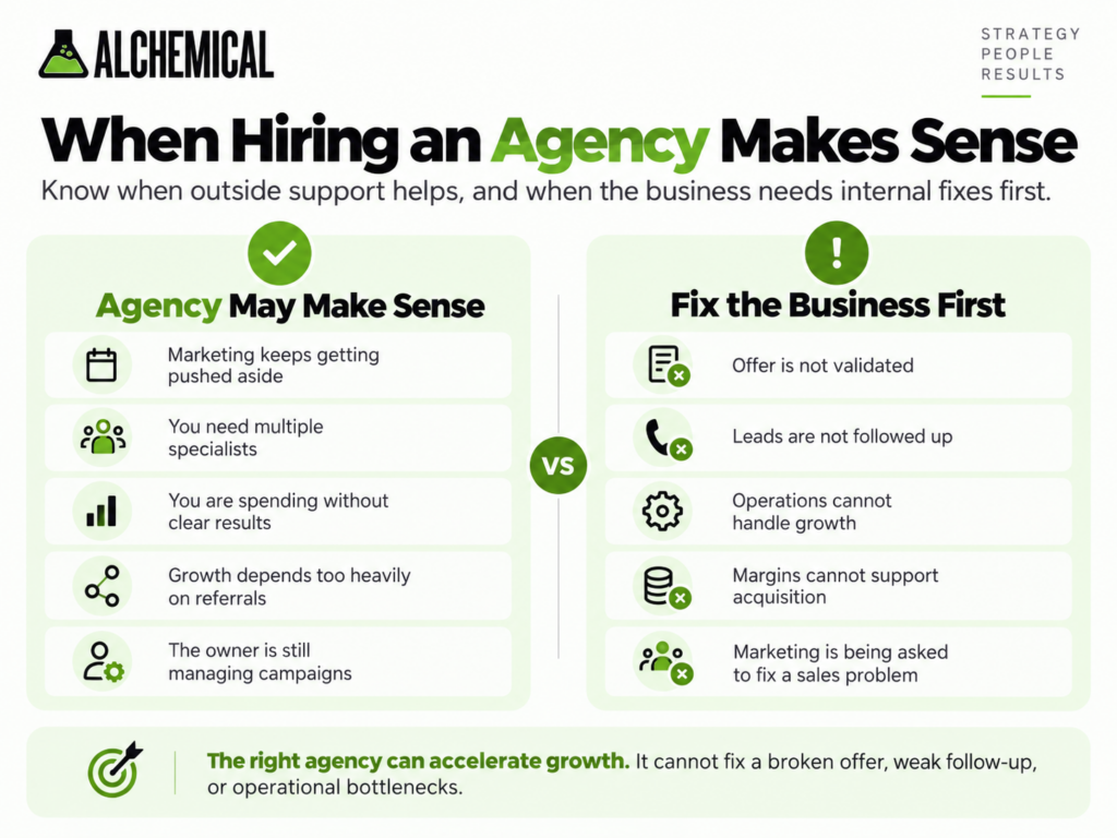 Checklist comparing when hiring a marketing agency may make sense with situations where a business should fix internal problems first.