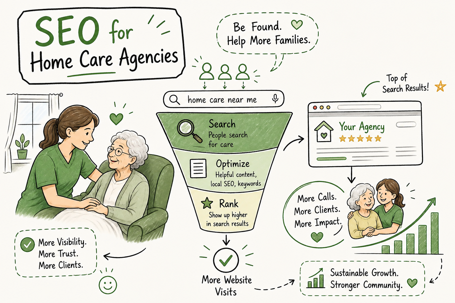 Home Care SEO: A Practical Guide for Agencies
