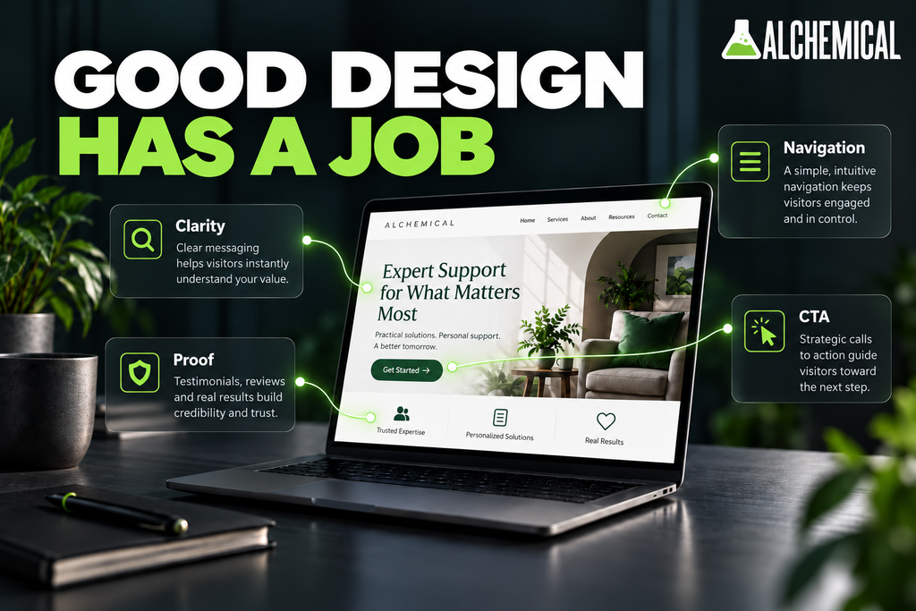 Website design graphic showing clarity, proof, navigation, and calls to action as key parts of an effective small business website.